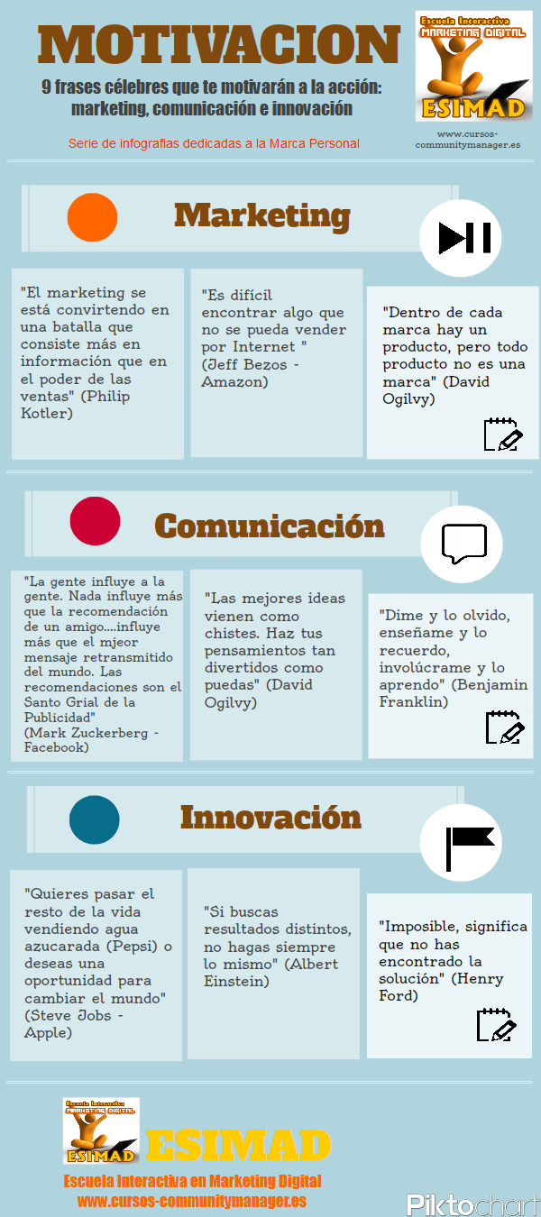 Infografia-9 frases motivacion-marketing-comunicacion-innovacion